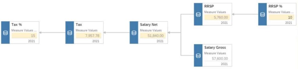 Value_Driver_Tree