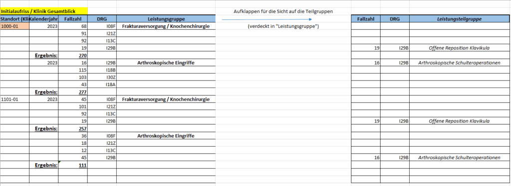 Leistungsgruppen Initialaufriss